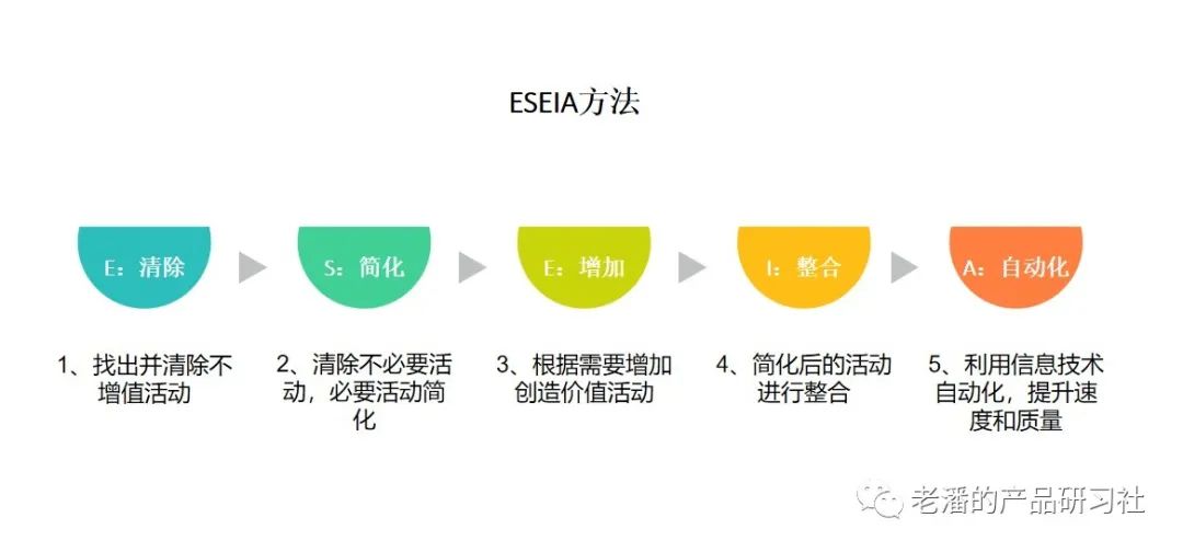 快速搞定B端需求，看这篇就够了。